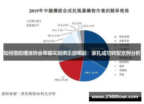 如何借助精准转会策略实现俱乐部崛起：蒙扎成功转型案例分析