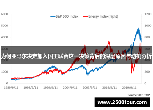 为何亚马尔决定加入国王联赛这一决策背后的深层原因与动机分析