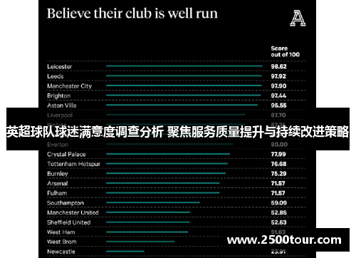 英超球队球迷满意度调查分析 聚焦服务质量提升与持续改进策略 英超球队球迷满意度调查分析 聚焦服务质量提升与持续改进策略