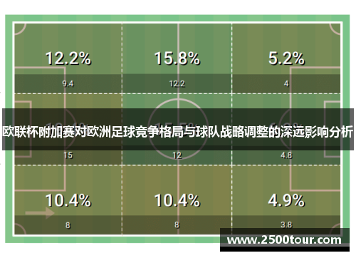 欧联杯附加赛对欧洲足球竞争格局与球队战略调整的深远影响分析