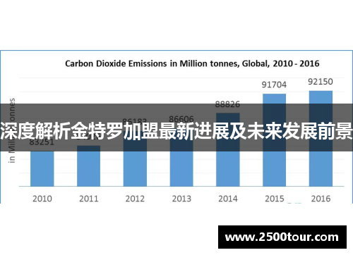 深度解析金特罗加盟最新进展及未来发展前景