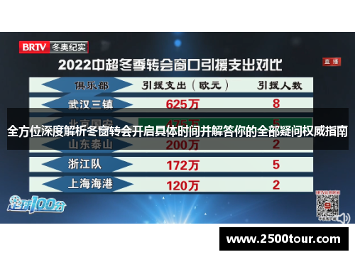 全方位深度解析冬窗转会开启具体时间并解答你的全部疑问权威指南